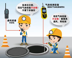沙洋有限空间操作说明